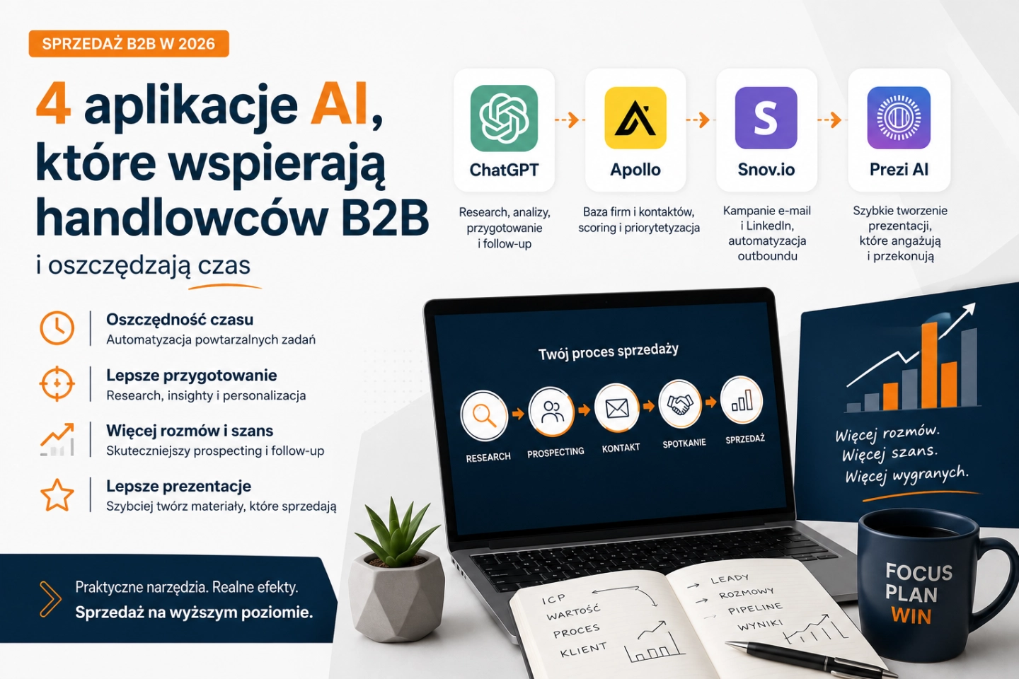 Cztery aplikacje AI wspierające handlowców B2B