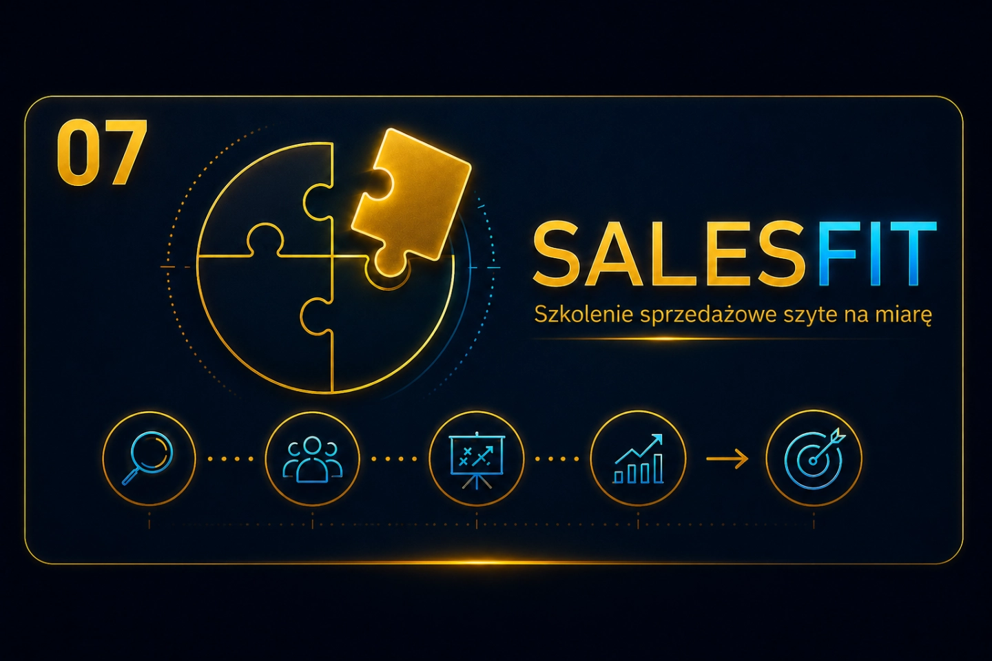 Rekomendowane szkolenie sprzedażowe Expandis