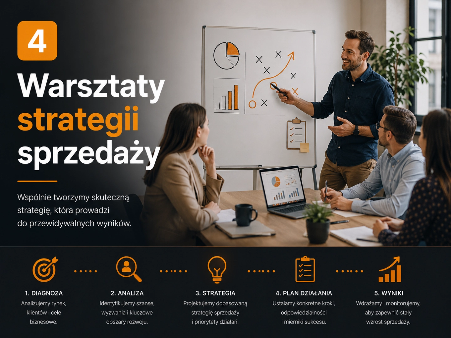 Warsztaty strategii sprzedaży B2B - szkolenie strategiczne dla firm B2B